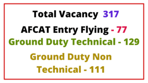 Indian air force AFCAT exam  vacancy 2021